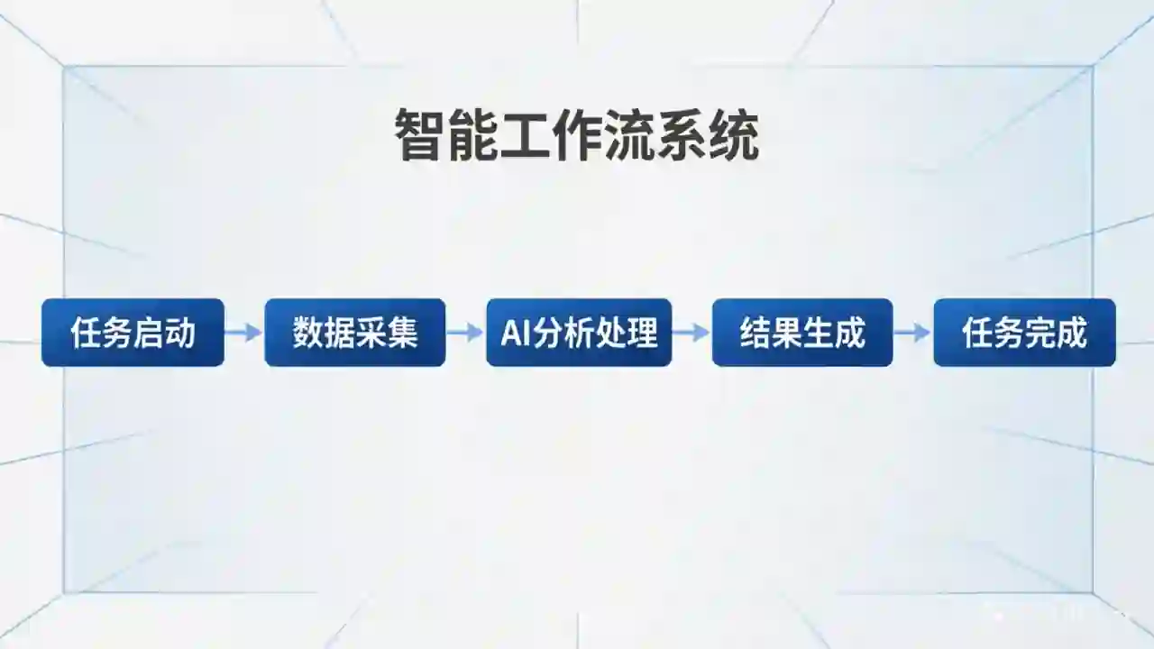 工作流（Workflow）完全解读：为什么你需要的不是“画一张图”？